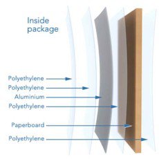 Layers of an aseptic tetra pak