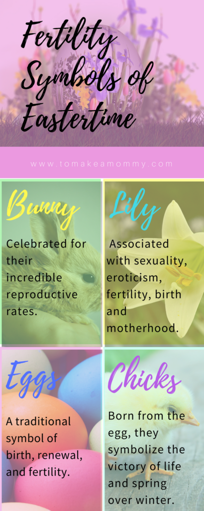 Fertility Symbols of Eastertime: Bunny, Lily, Eggs, and Chicks