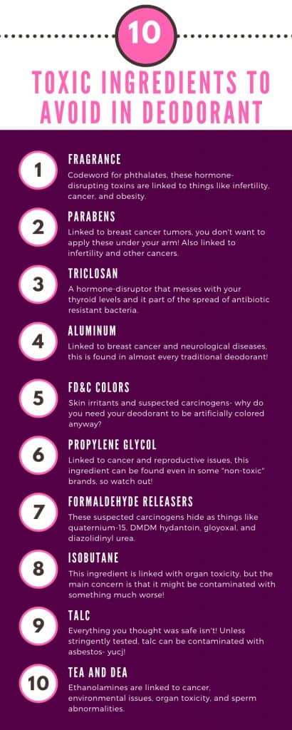 Infographic- Bad Ingredients in Deodorant to avoid! Phthalates, Parabens, Triclosan, Aluminum, DEA, oh my!