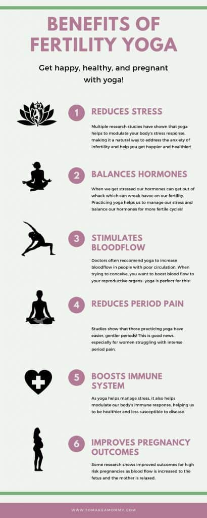 The benefits of fertility yoga- reduce stress, increase blood flow to reproductive organs, balance hormones, reduce period pain, increase fertility
